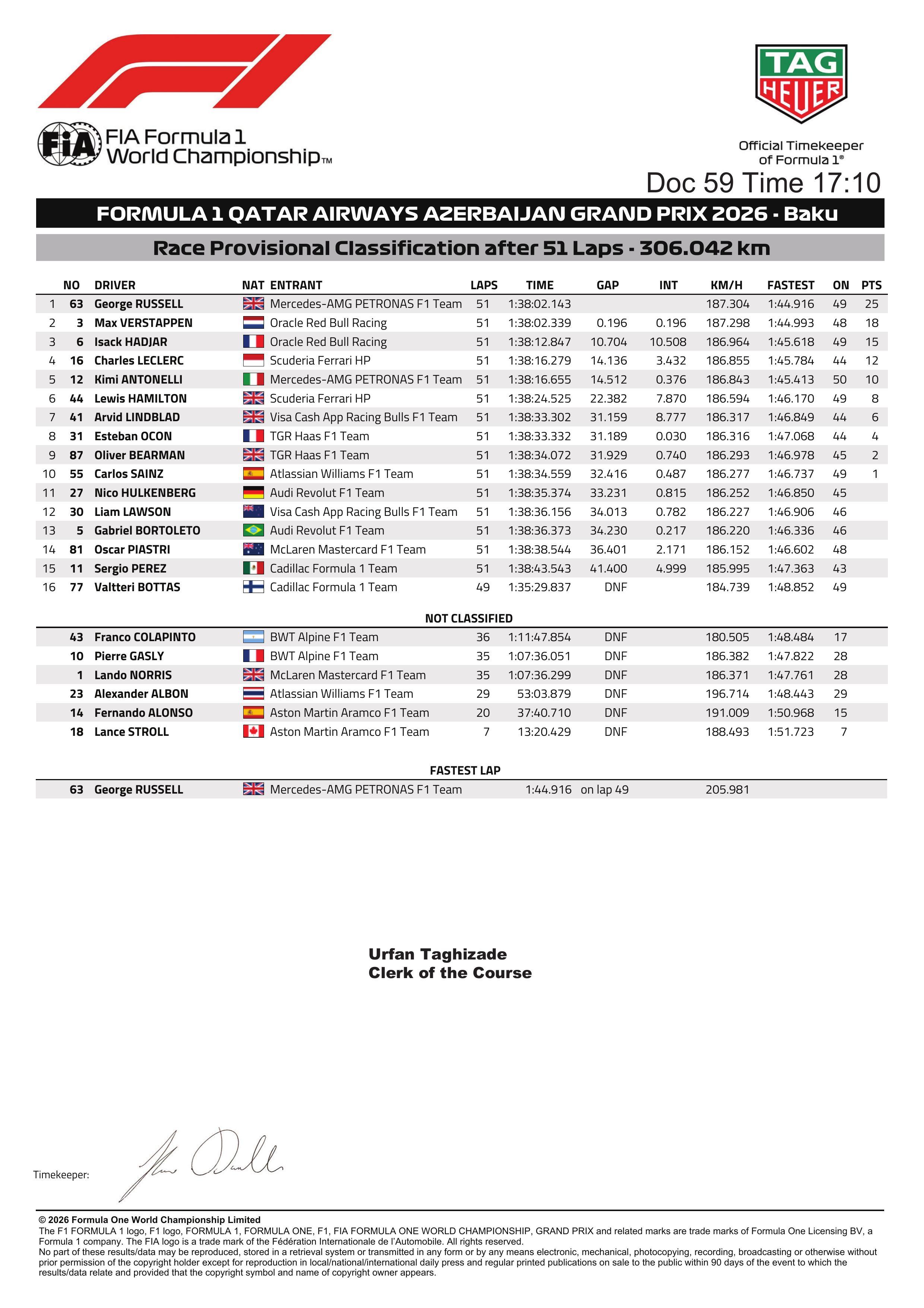 F1[超话]2026F1阿塞拜疆大奖赛 F1阿塞拜疆大奖赛正赛成绩 ​​​