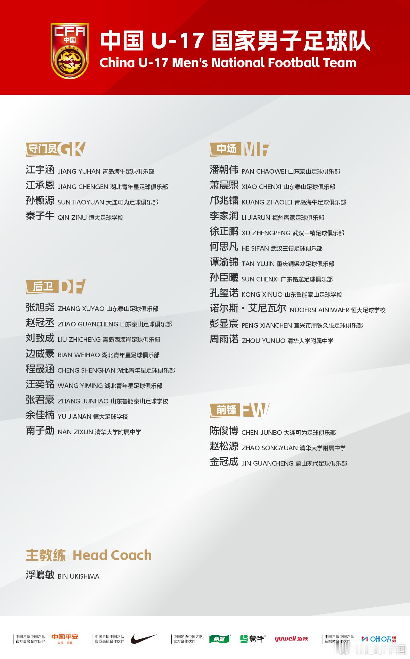 中国U-17国家男子足球队集训名单公布！为全力做好2026年11月卡塔尔国际足联