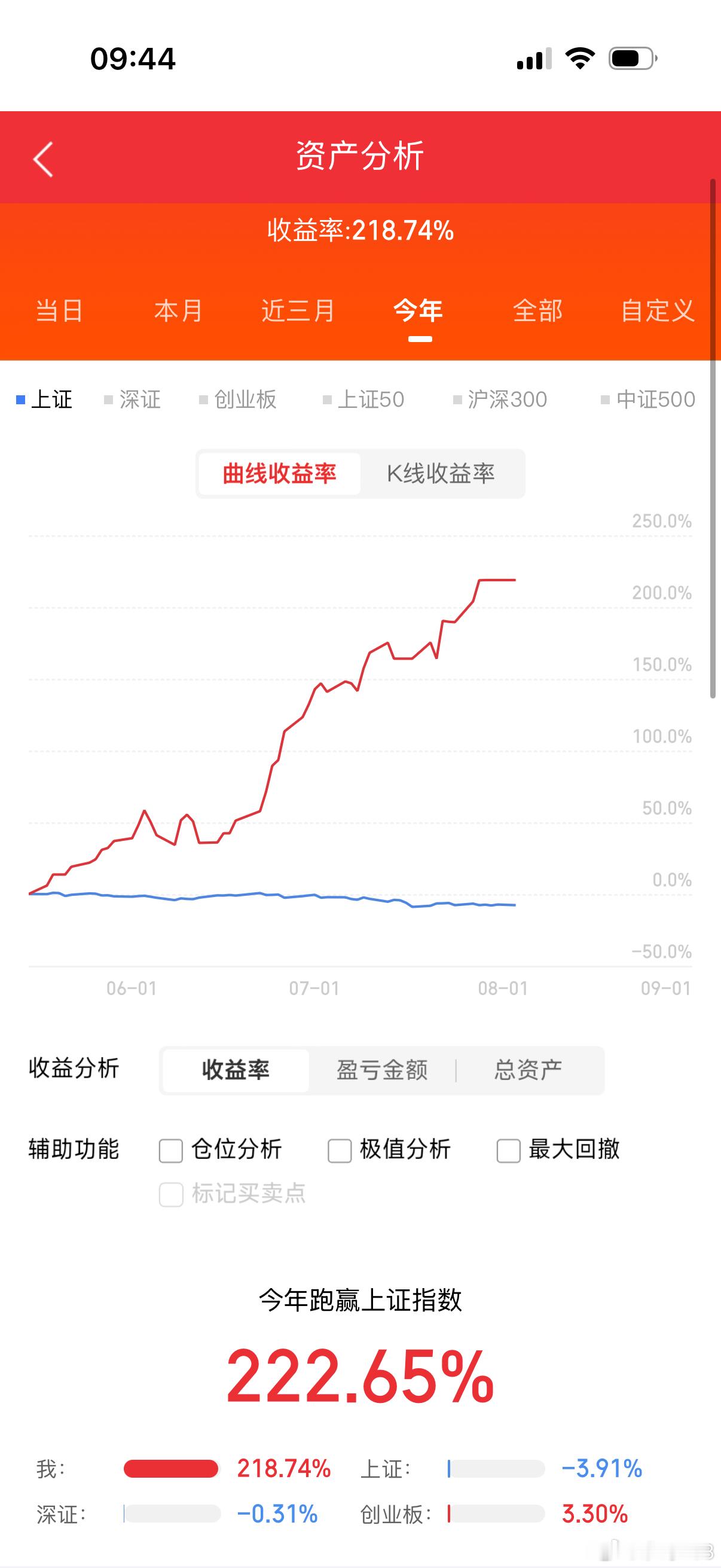 兄弟姐妹们，我的实盘A股记录来了！ 50W1年翻5倍，是目标也是挑战——关注我，