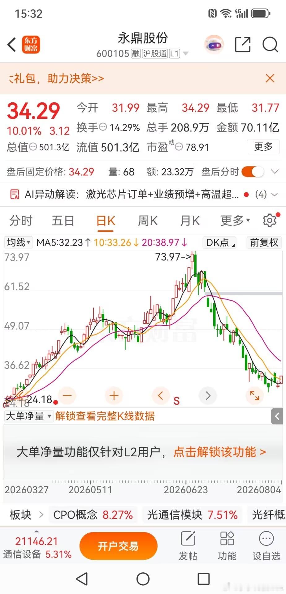 大科技板块迎来修复，永鼎股份强势封板的复盘思考今天大科技板块迎来集体复苏，永鼎股