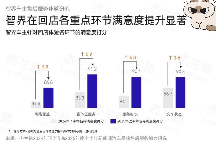 看到这张图，又想起之前跟车友聊天，说他住在当地最大的鸿蒙智行中心附近，没事就往那