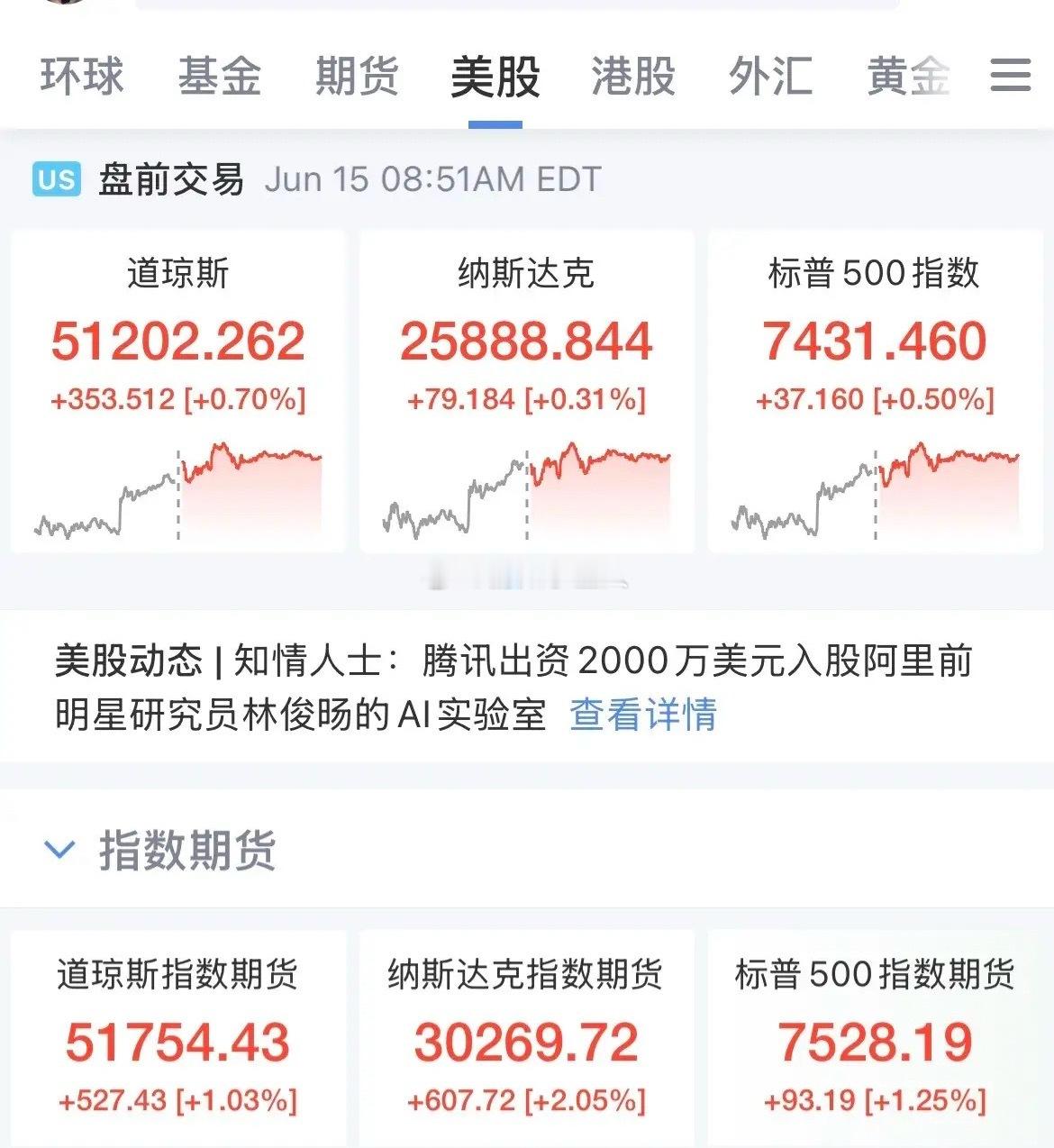 美股盘前走高！纳指数期货涨幅2%，存储概念闪迪盘前涨幅5.7%，美光盘前涨幅7.