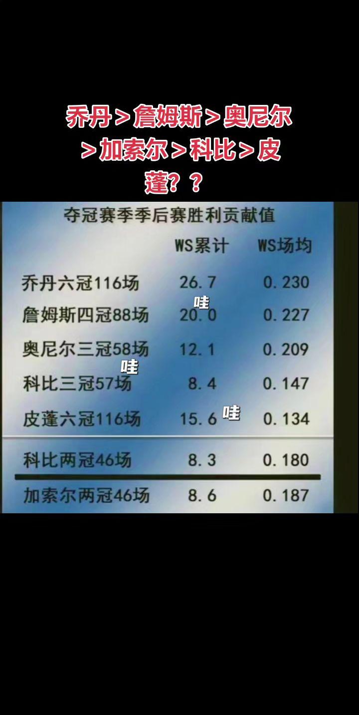 老大永锤不息！！NBA 科比  篮球 乔丹
