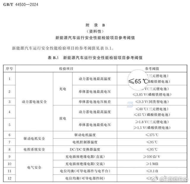 哈？阿维塔居然去吐鲁番做了一个简易的快充温升测试。测得是电池温度，低于56度。之