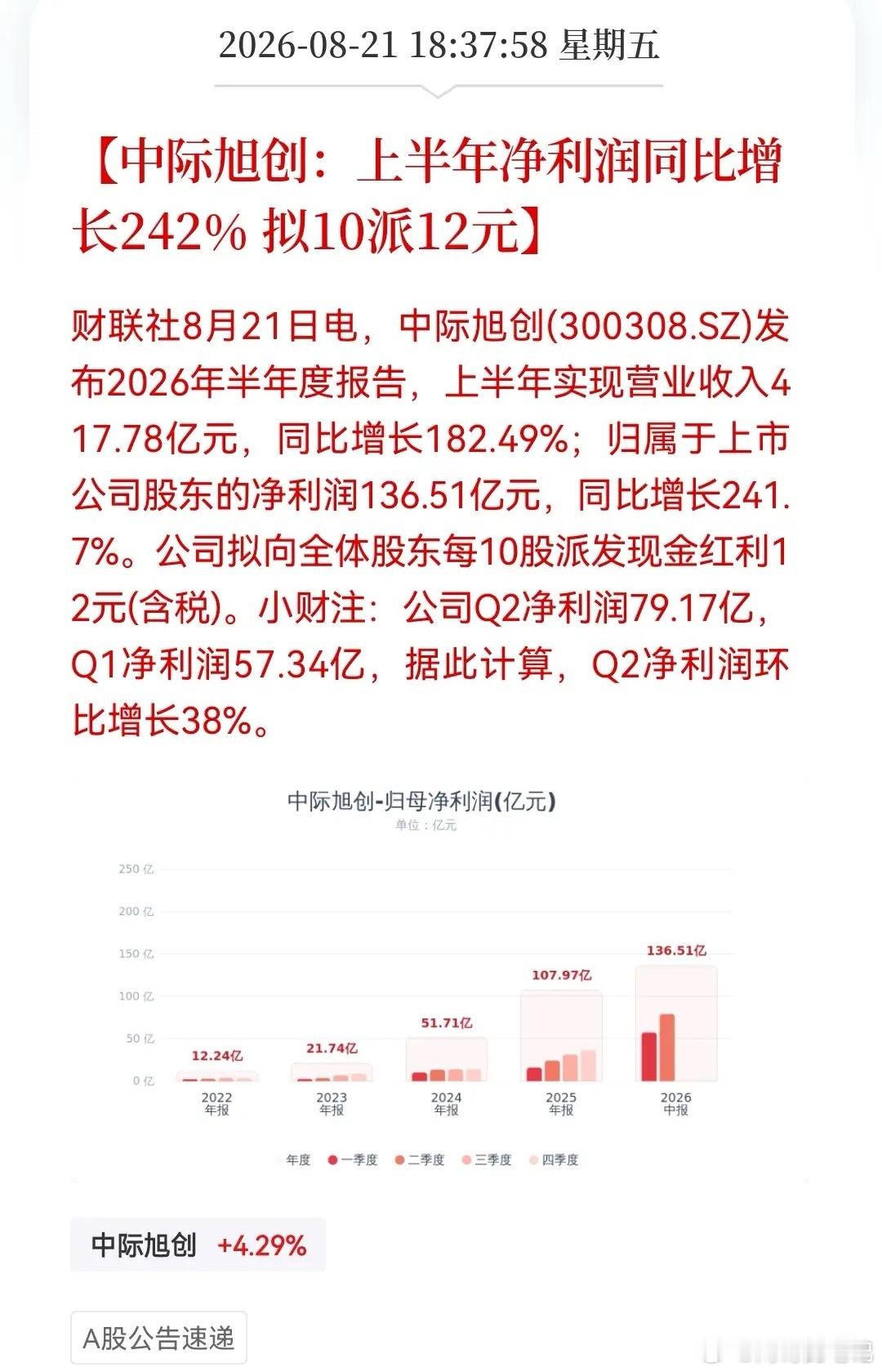 际旭创这份成绩单能否点燃下周光模块行情吗？消息上：中际旭创2026年上半年营收4