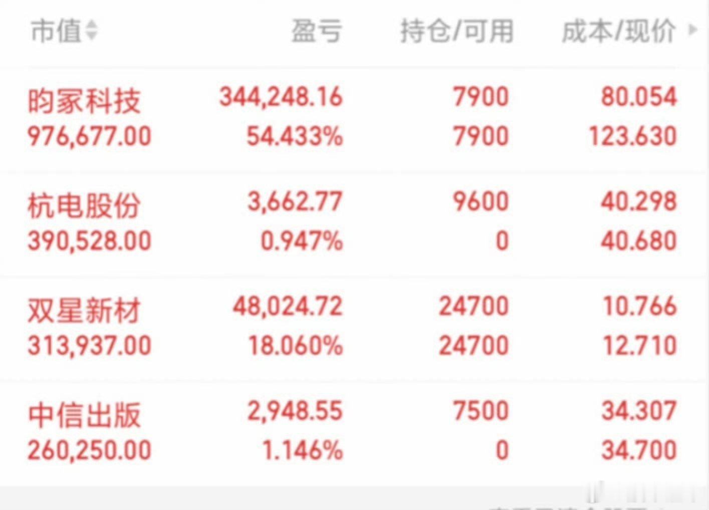 股票  9月21号个人纪录总结这里就看三个板块不用说，第一医药近岸蛋白新高了，医