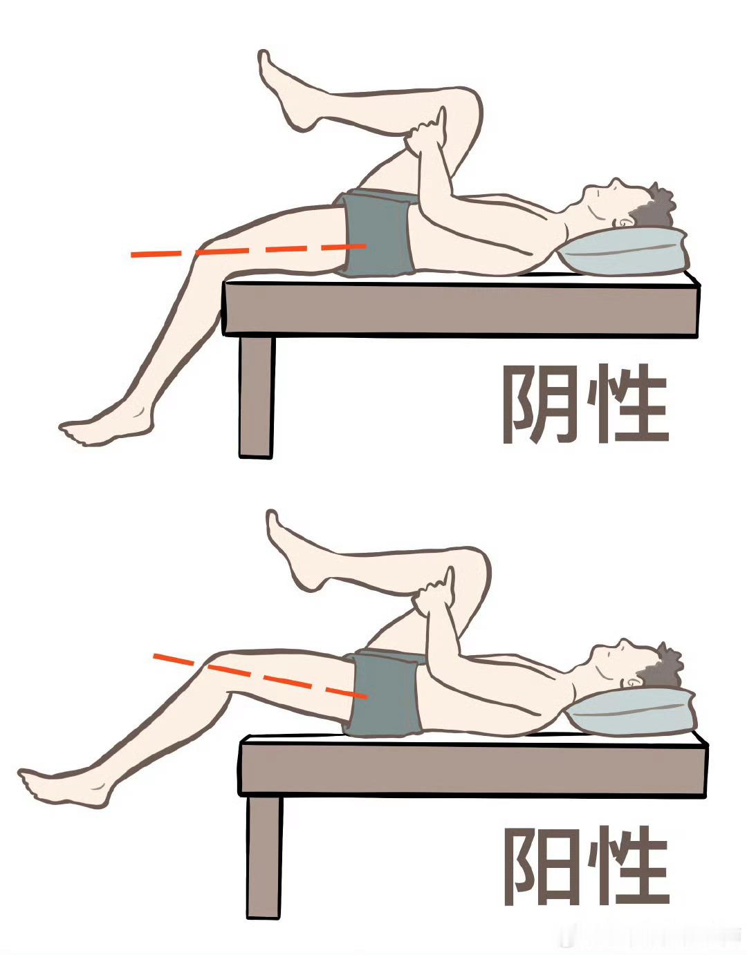 运动康复 经典小测试——看看你的髂腰肌是否紧张[思考]作为重要的屈髋肌群，如果髂