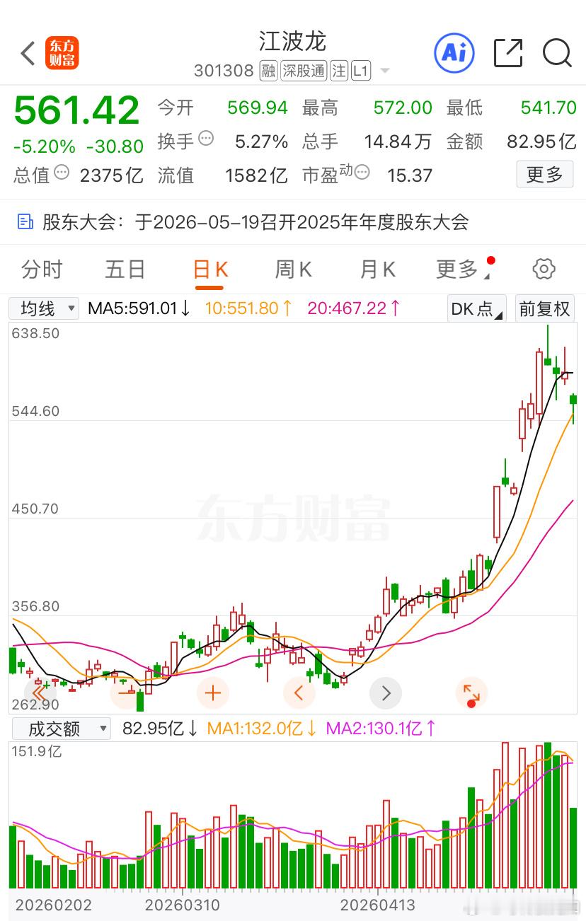 江波龙超买了很多股票财经 ﻿上证指数