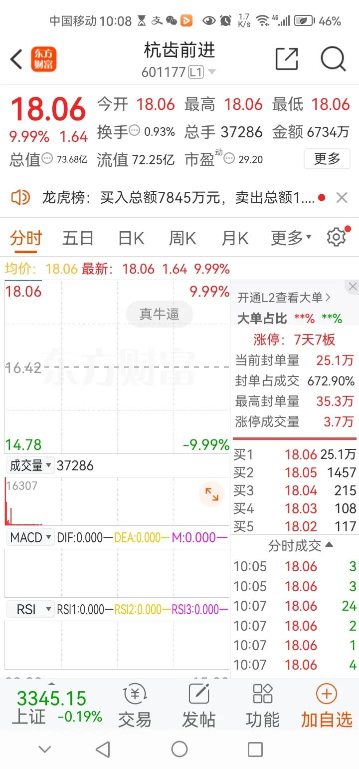 A股十点播报：今日仍要抓住一个核心与一个方向。A股开盘半小时了，当下三大指数涨跌