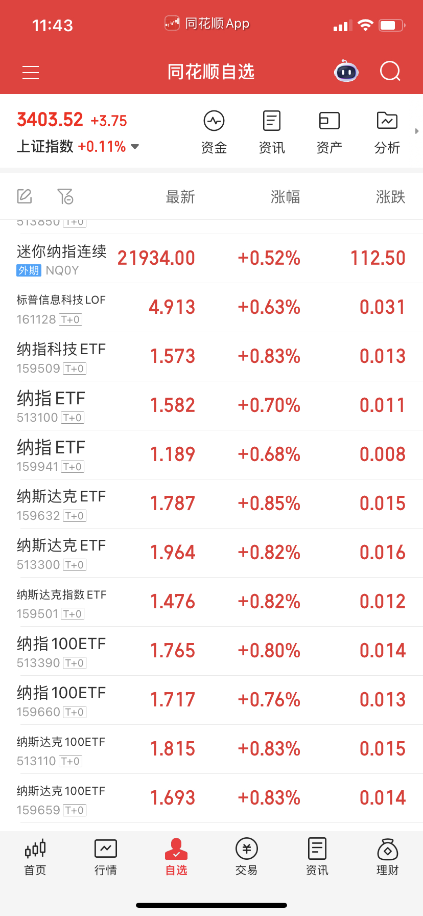 纳指不要动，今天不做踢，下午会补给溢价率。等谈判出结果吃肉！ ​​​