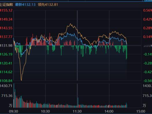 尾盘这个抛压还真是大 