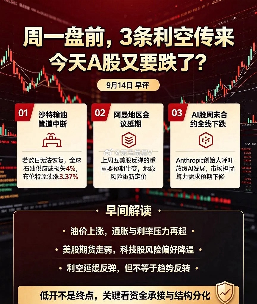 周一盘前,3条利空传来,今天A股又要跌了？本来想着今天高开高走,但是一早竟然又传