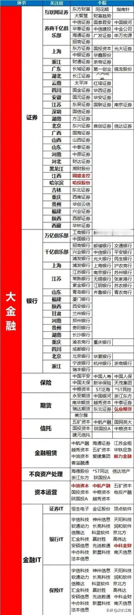 大金融概念股+并购重组概念+核心科技公司+神经网络+Mate70概念股