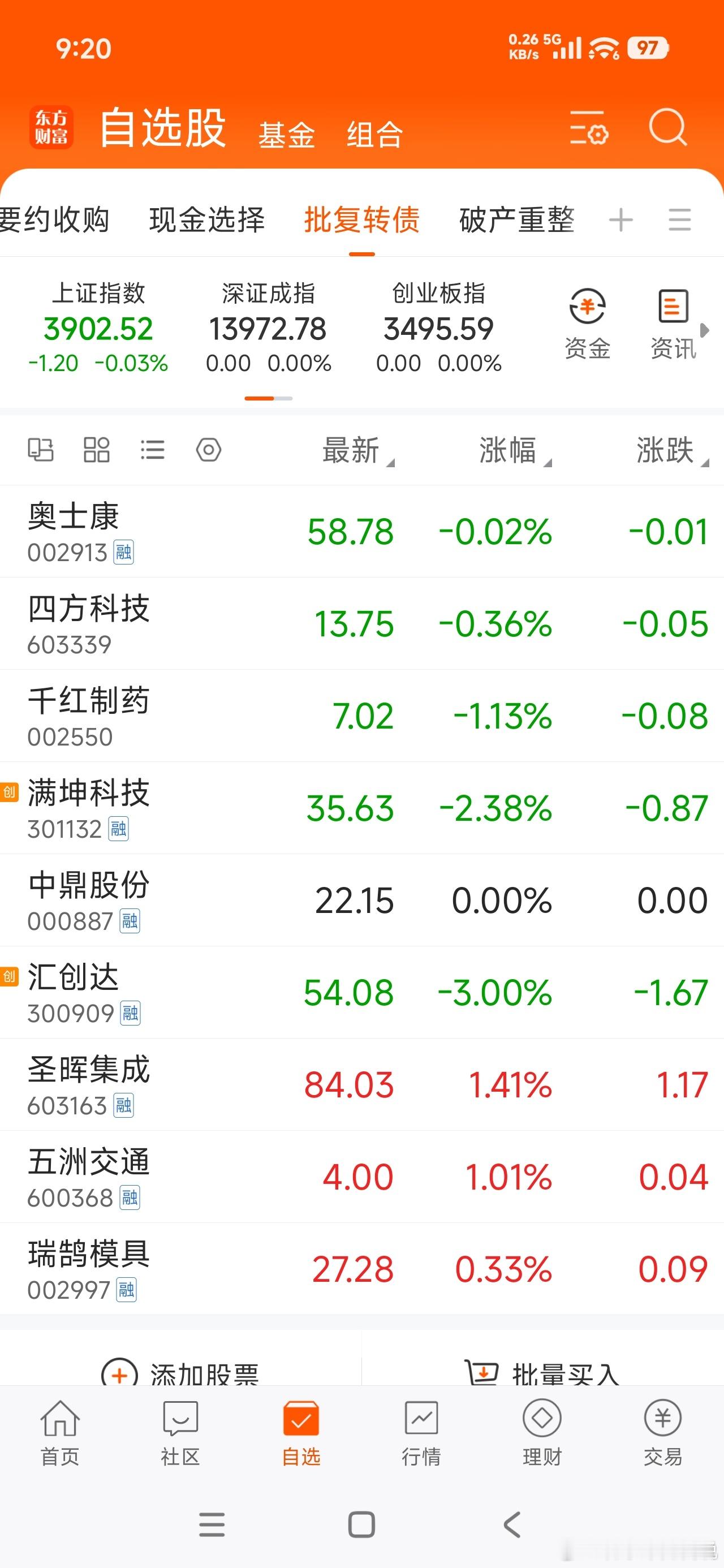 目前有九只已批复待发行可转债，下周哪些公司会启动发行呢？各位股友怎么看？Anth