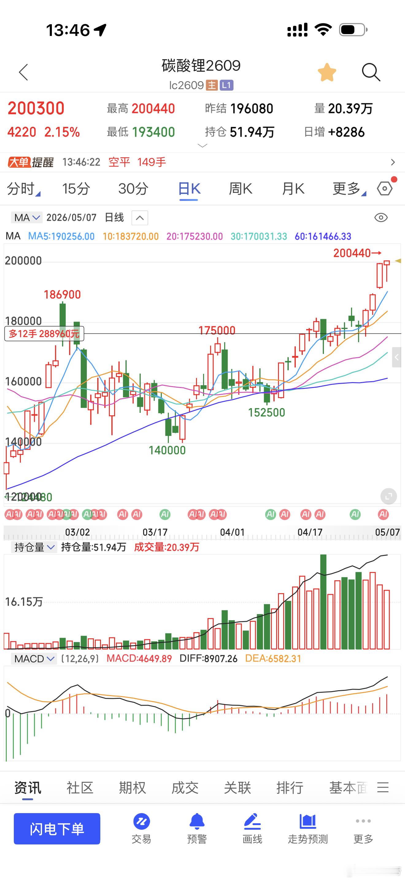 碳酸锂20w目标已就位期货财经