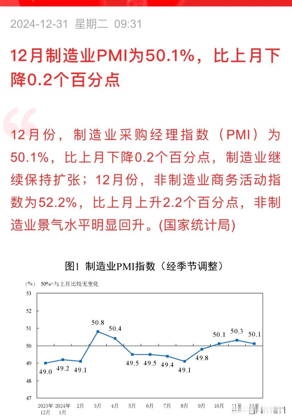 非制造业商务活动指数上升2.2%，但PMI下降0.2个百分点，释放出什么信号？