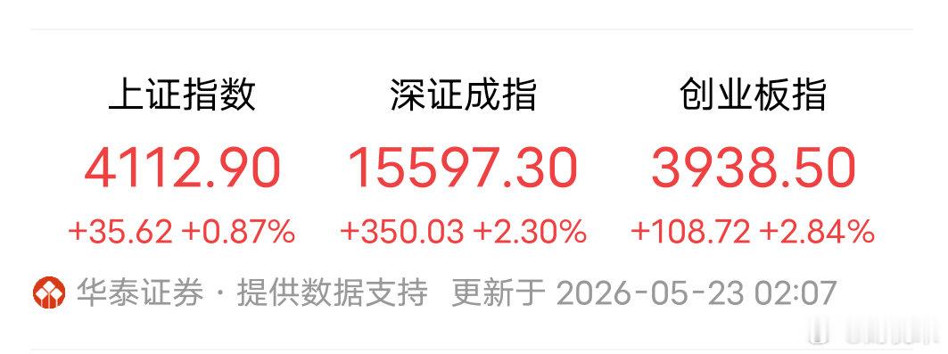 对于下周一A股，我做了四点分析：第一，4120点或许难以逾越！先把结论撂在前面：