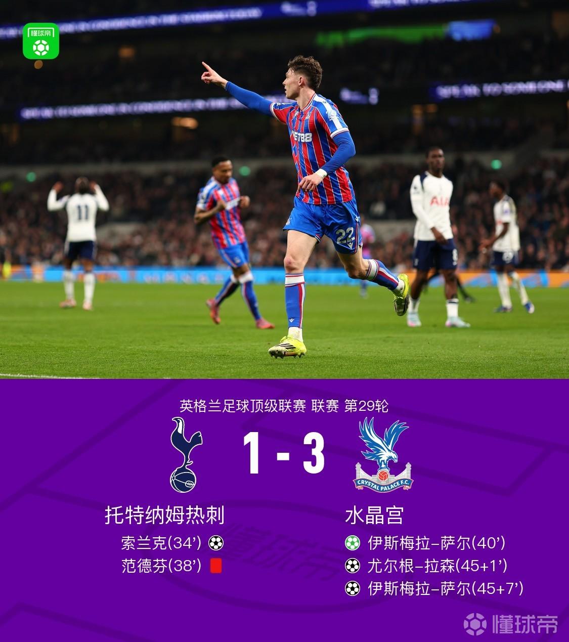 热刺主场1-3不敌水晶宫，很大概率要降级了。
相比竞争对手西汉姆和森林，热刺是最
