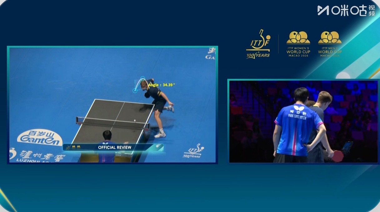 莫雷加德挑战裁判的fault挑战失败 34.39° 