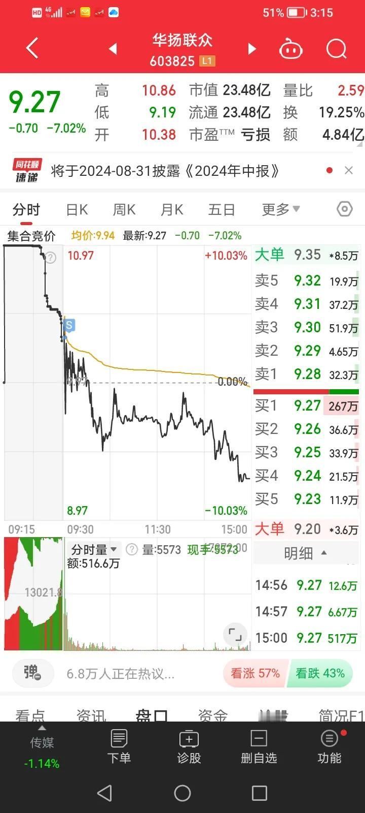 6月28日实盘：华扬、华体成功的条件单，高新发展冲动的惩罚[捂脸][捂脸]


