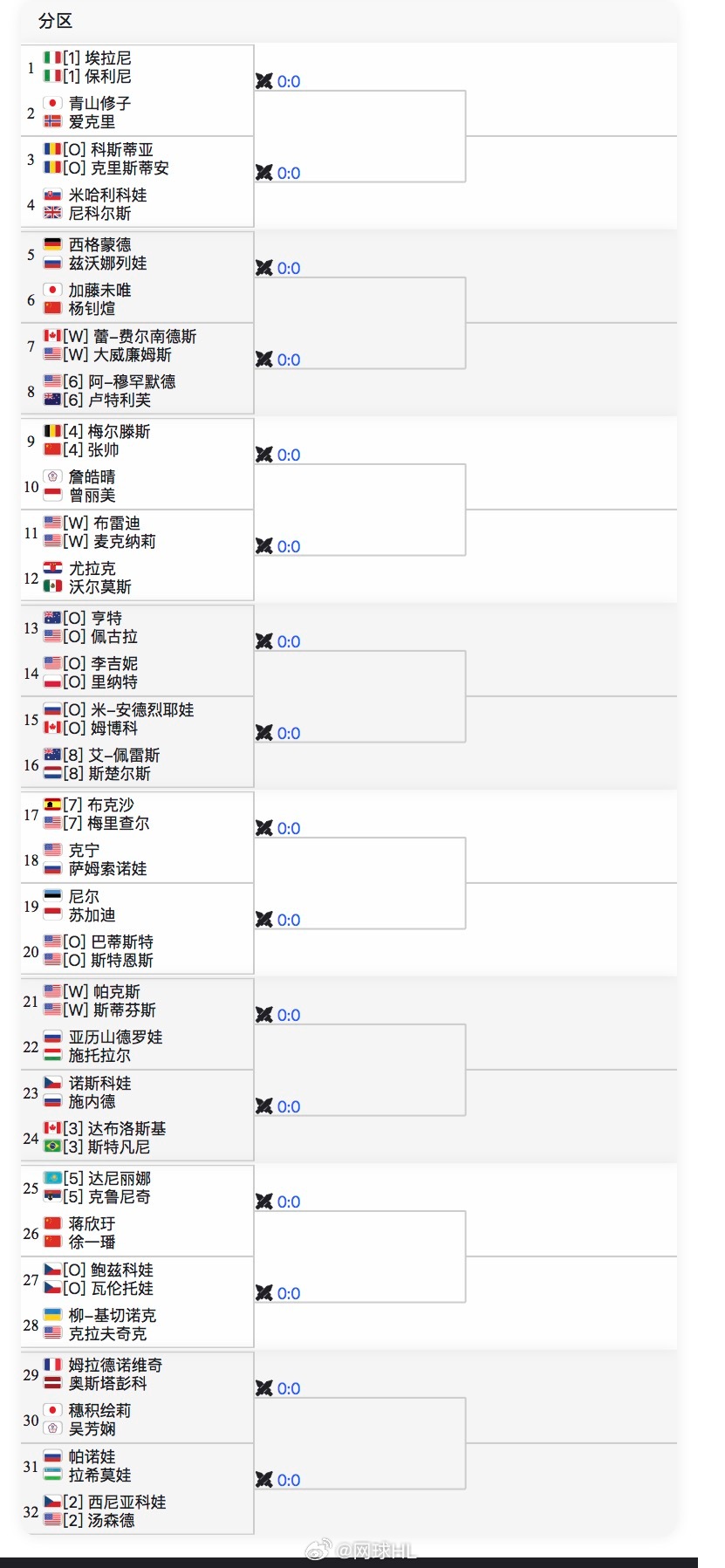 迈阿密双打签表👇预测🇨🇳哪组走的最远？🇨🇳张帅/梅尔滕斯 vs 曾丽美