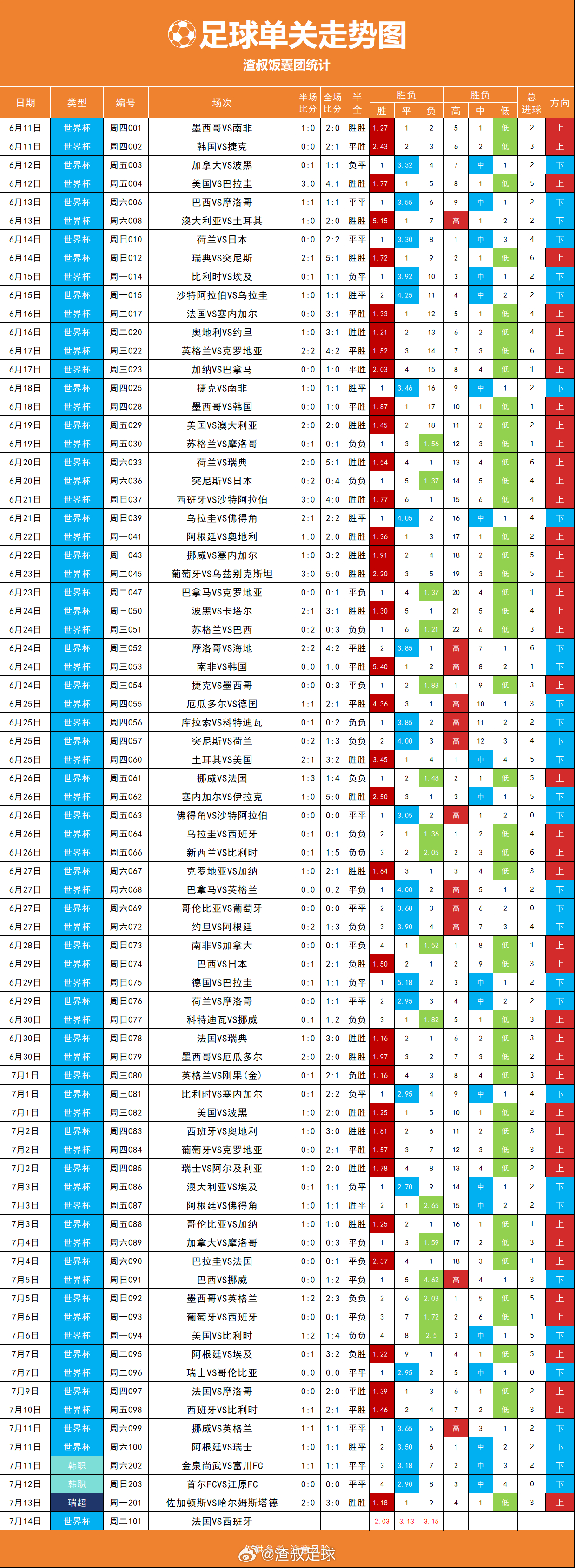 今天法国VS西班牙 强强对话 