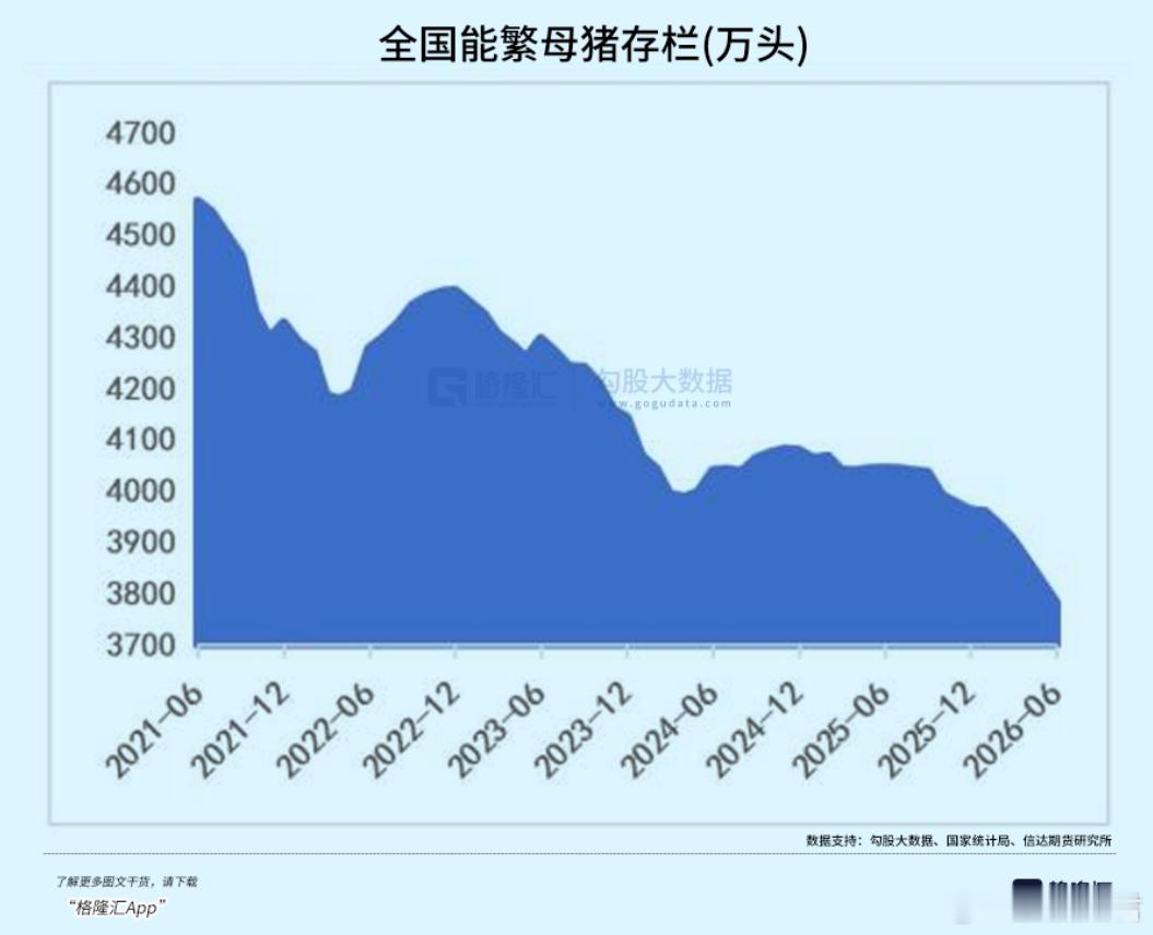 集体涨停！猪周期拐点真来了吗？近日，A股猪肉板块迎来了一场久违的狂欢，生猪板块全