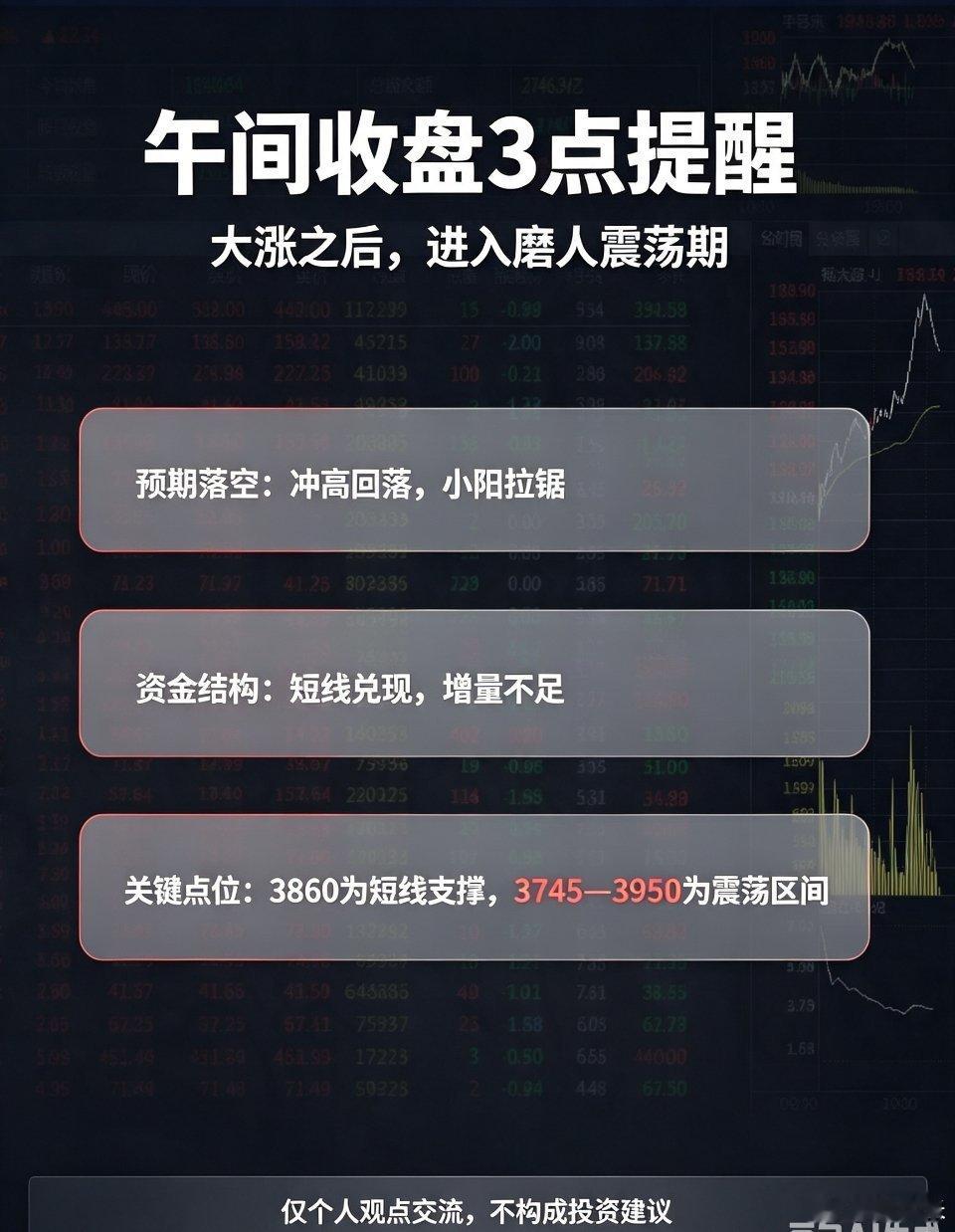 午盘收盘，3点重要提醒送给大家！1、预期落空的磨人行情今日很难迎来连续大涨，午后