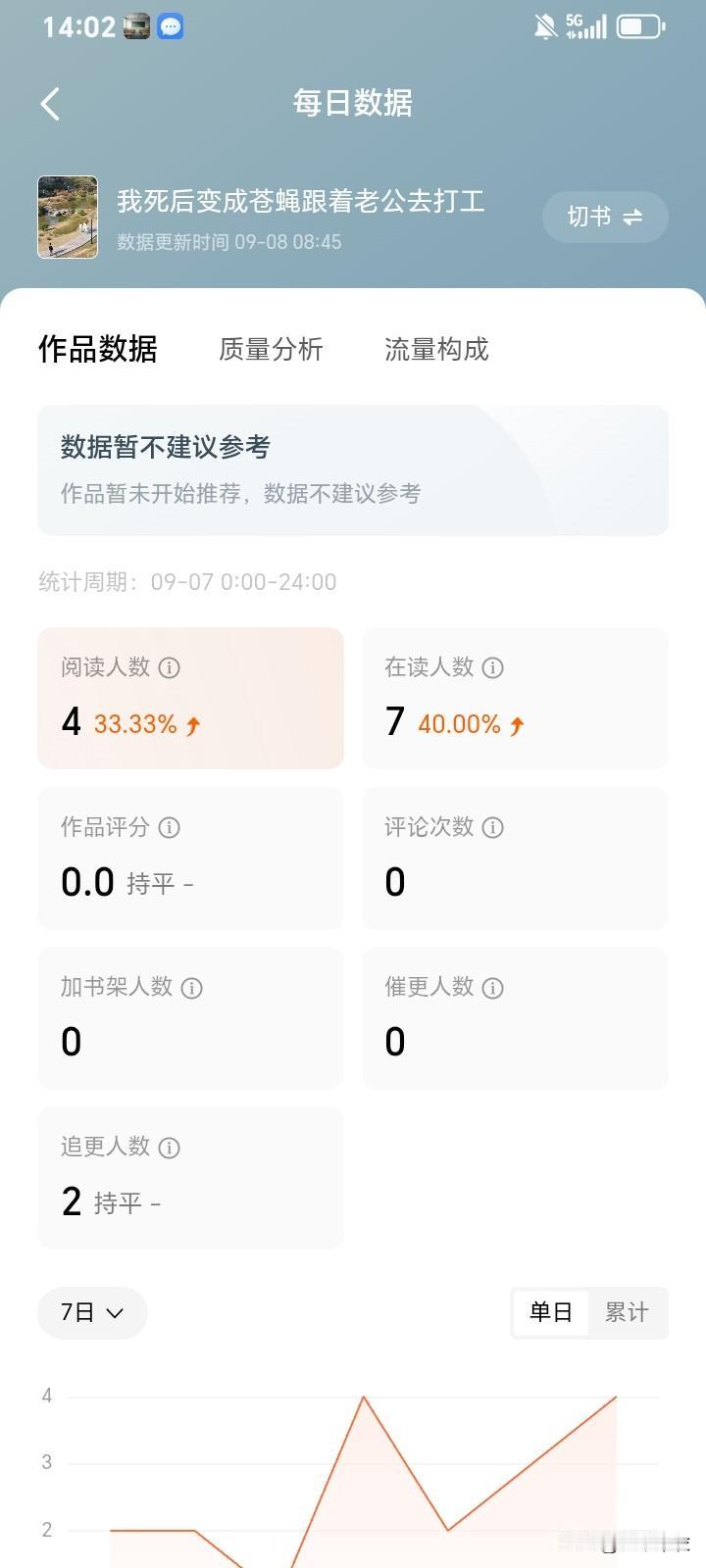 数据惨淡，真的不想更新了，我告诉自己，如果有一个人追更，我就写下去。