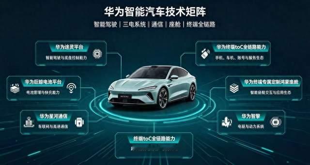 鸿蒙智行五界是含华量最高、全球智能化、安全性和质量标杆品牌
