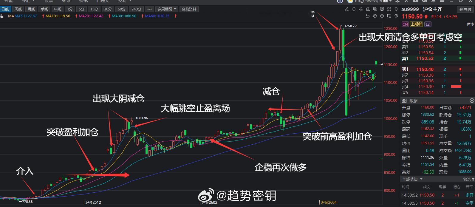 期货大佬葛卫东如何操作期货？葛卫东的操作并非一成不变，而是一个融合了宏观洞察、严
