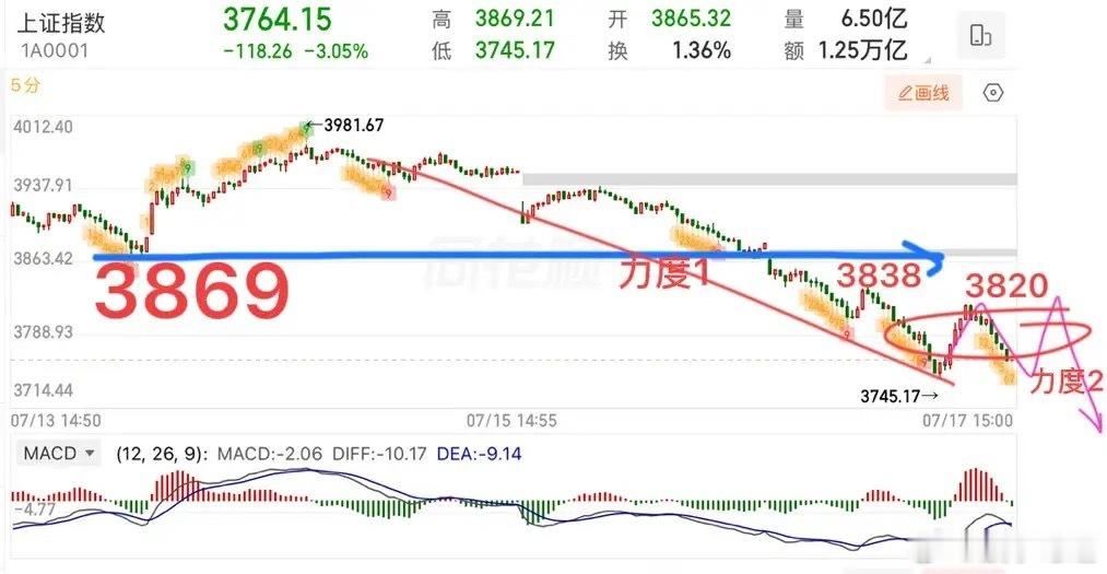 2026.7.20周一盘前策略：（盘中有变化会提示）  利好来了！维护资金市场平
