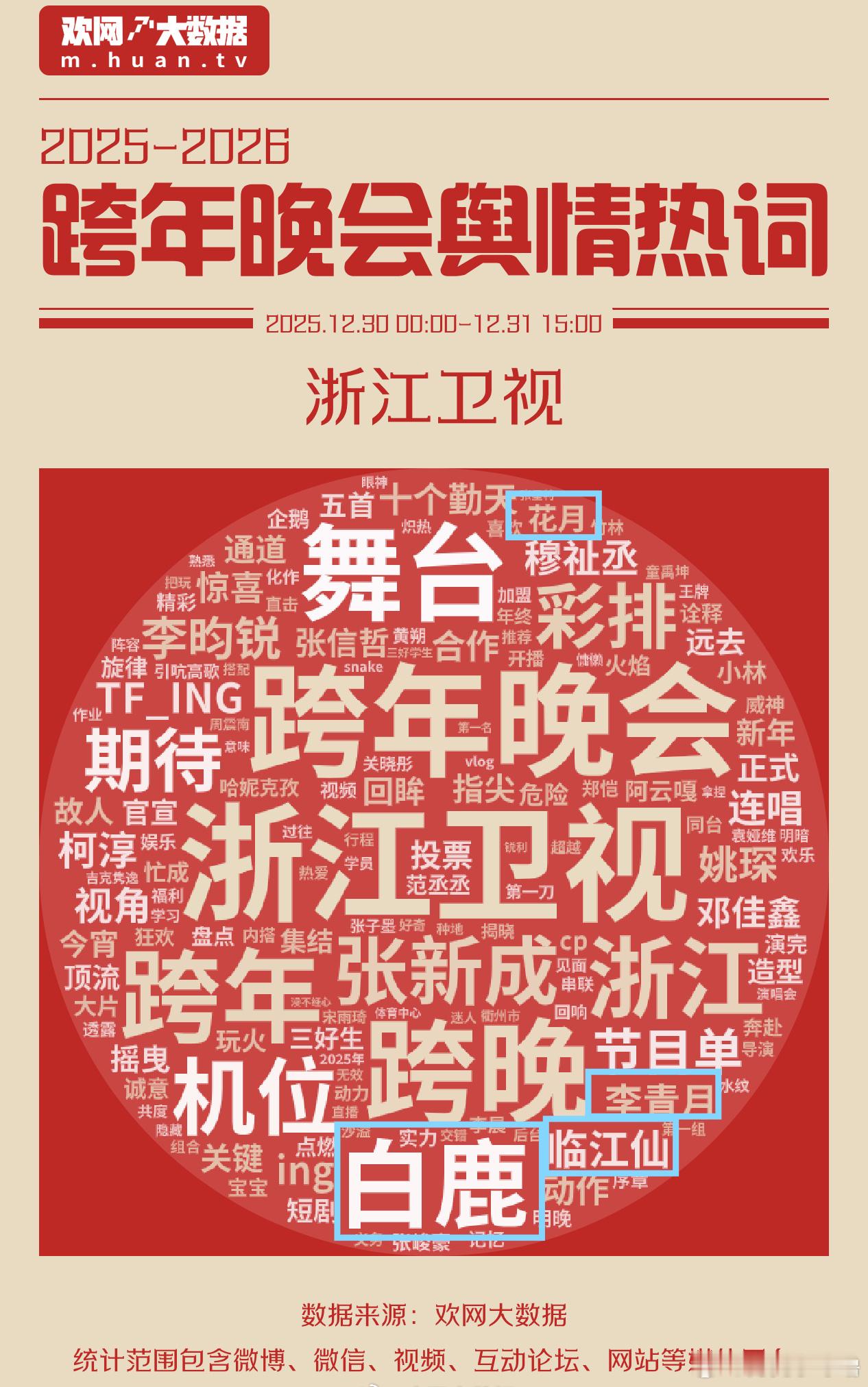 好吧  浙江卫视跨年晚会热词👌🏻“白鹿”“临江仙”“李青月”“花月”就这么?