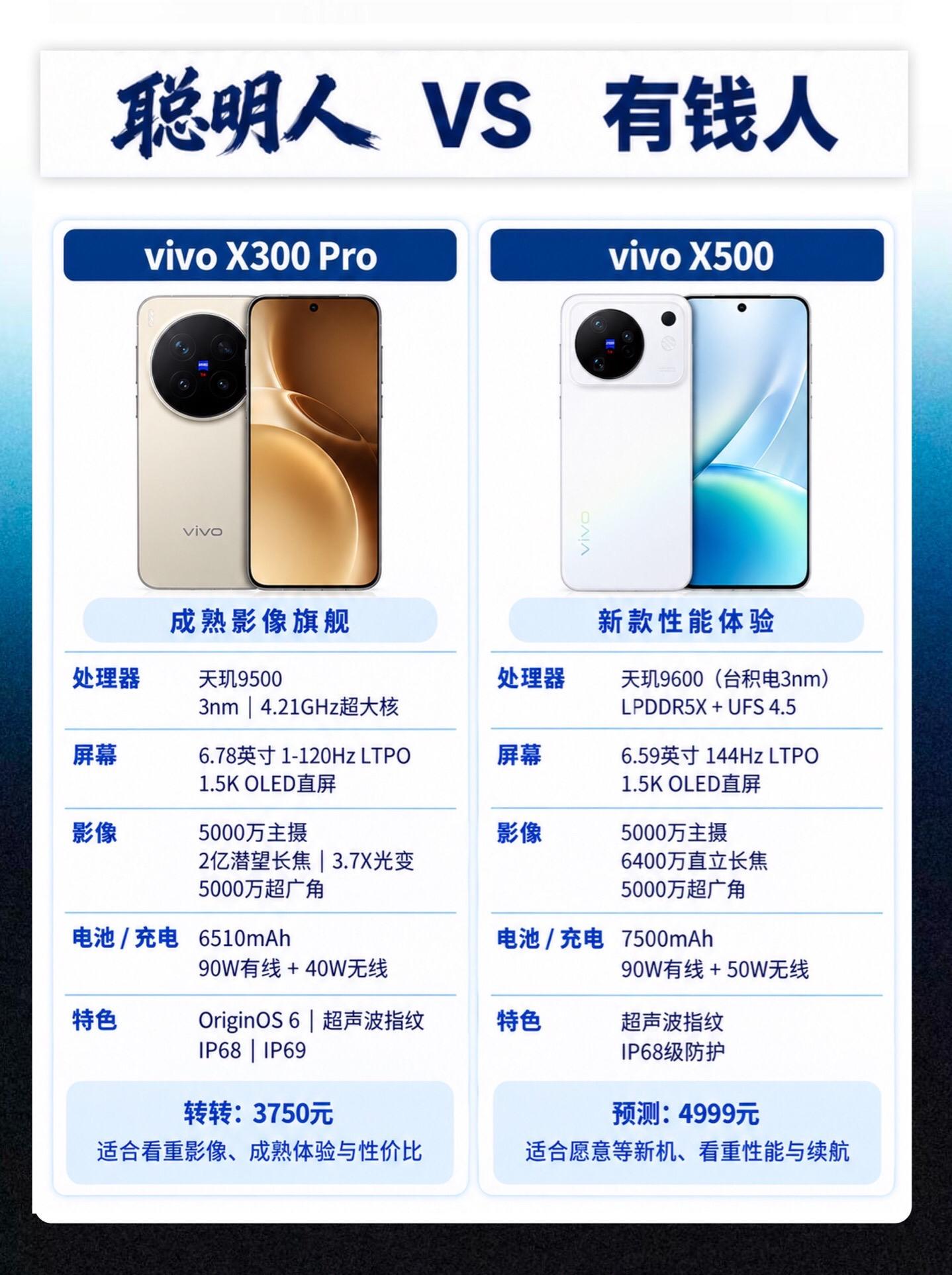 vivox300pro和x500怎么选。 vivox300pro 3750