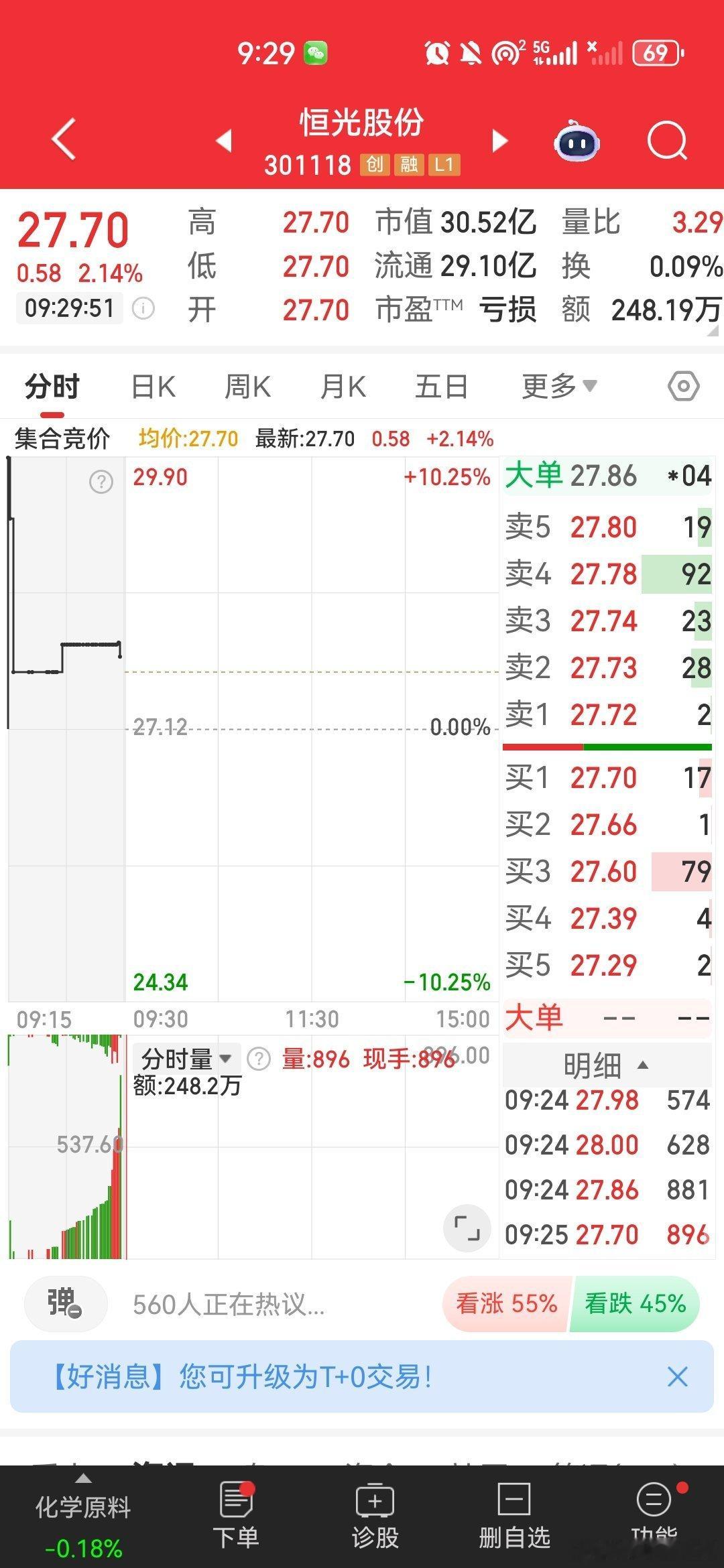 $恒光股份 sz301118$ 逢低关注