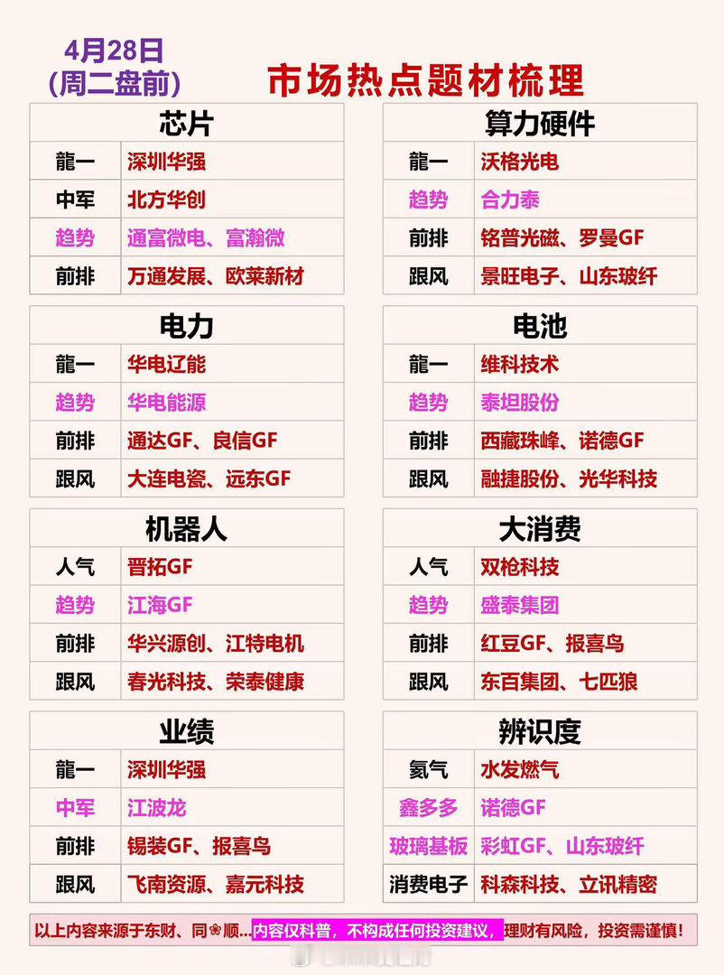 4.28周二盘前 市场热点题材梳理内容均来源于公开信息客观梳理，内容仅作科普，不