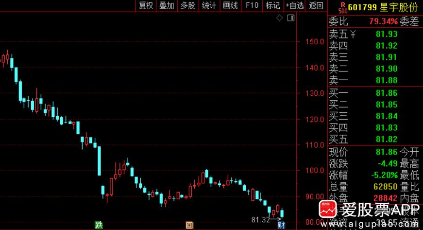 最近A股上市公司星宇股份不讲武德，大批量应届生入职一个月就被“劝退”，要么自愿离