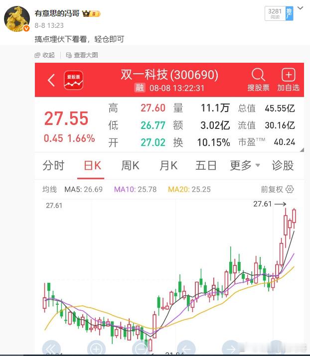 看图说话，上周搞了趋势的双一科技，消息面中报出来比去年同期上涨324%，今天开盘
