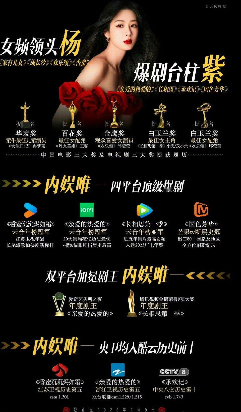 杨紫电视剧实绩，作品是她的底气 ​​​