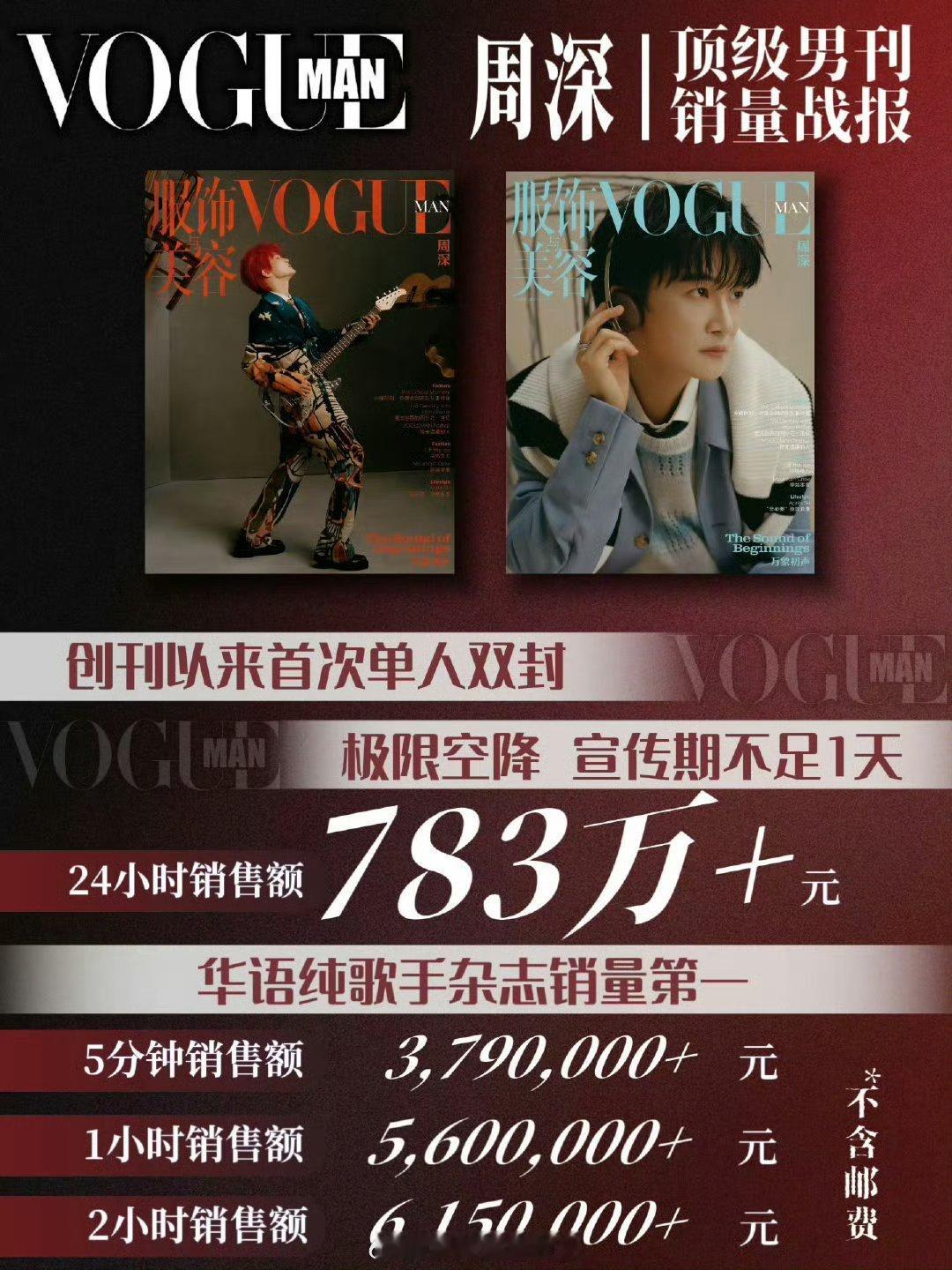 vogue man 创刊以来首次单人双封，24小时销售额783万+，周深和粉丝太