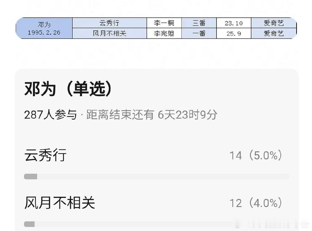 95生🥜待播剧盘点！你觉得谁更有爆剧可能？许凯，丁禹兮，邓为，敖瑞鹏，王子奇，