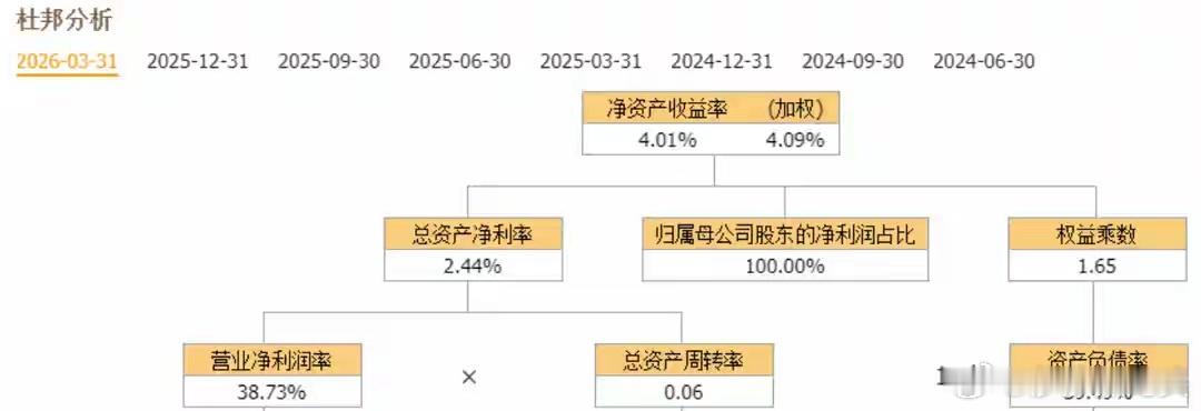 玻璃基板，A股盈利能力最强10家公司，京东方A居然排在第十最近，随着人工智能、算