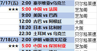 2026u18男排亚锦赛 半决赛赛程：北京时间今天下午:16:00 伊朗vs中国