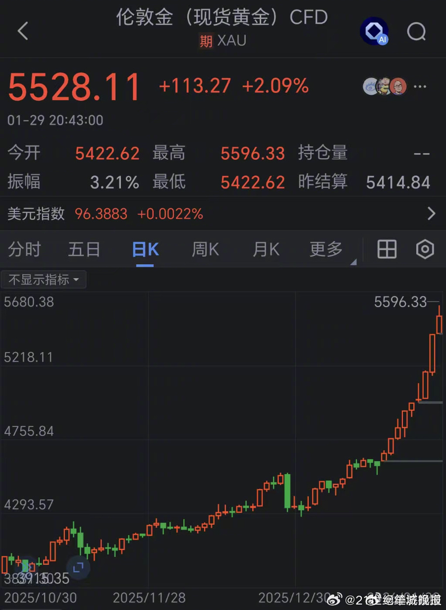 【#中国投资者去年累计购入432吨黄金#】#普通人怎么投资黄金更安全#2025年