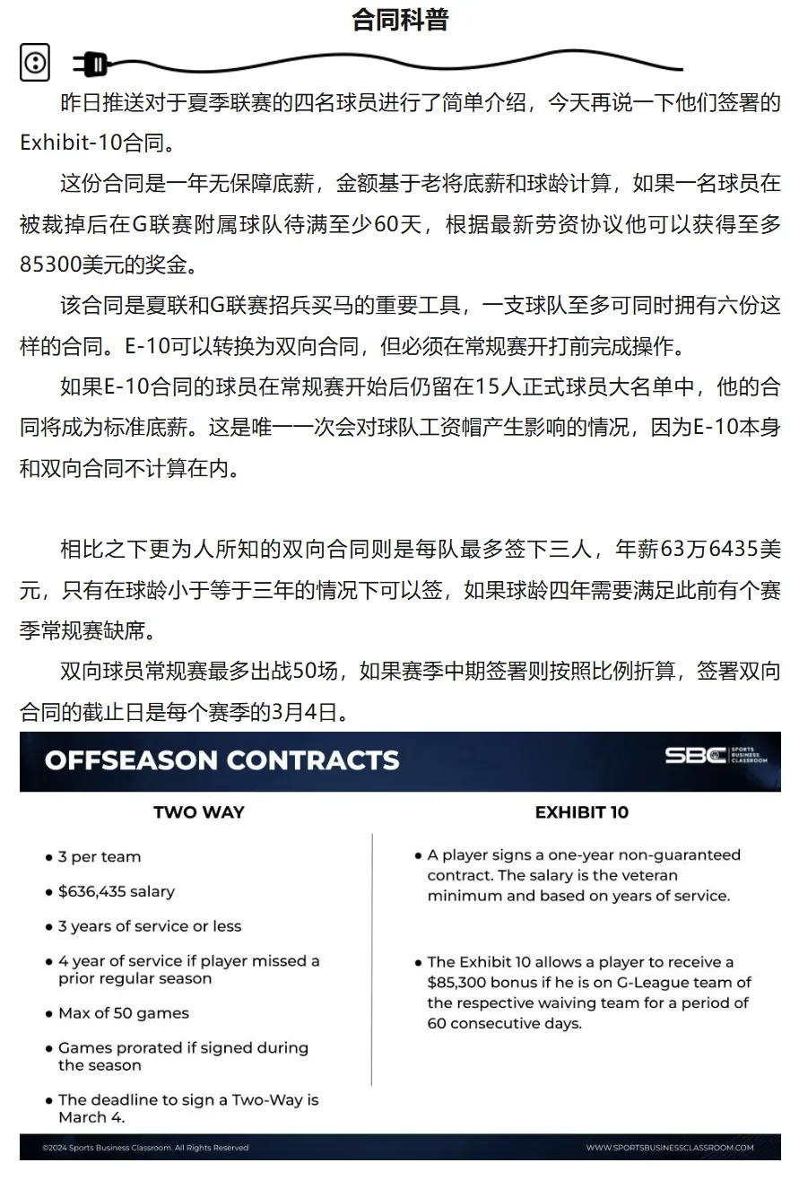 一年一度的E-10合同科普回顾：nba选秀大会2026nba选秀大会雷霆