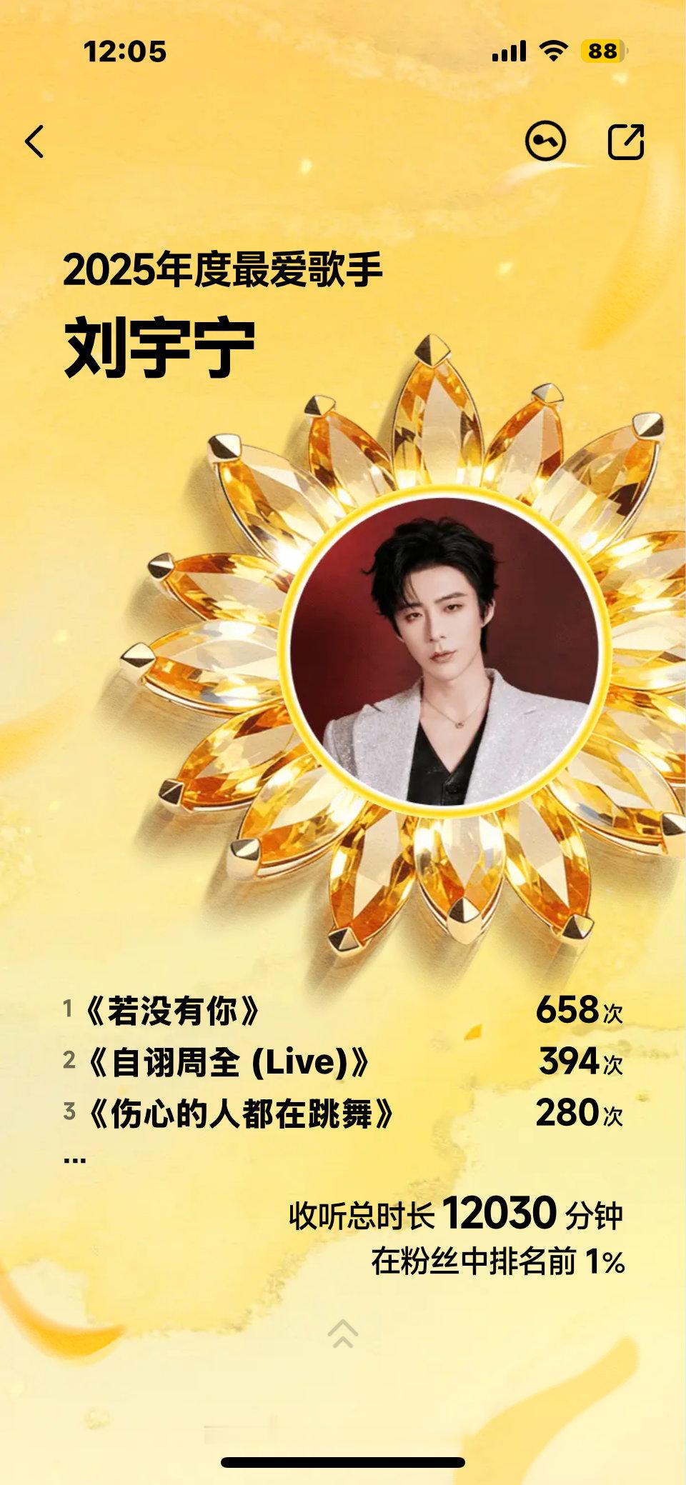 今天要早点说晚安了❤️来不及溜娃明天再去了照片是每天听音乐的成果明早还要鸣鸡起舞