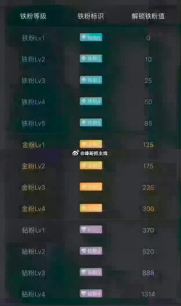 兄弟姐妹们，早上好～养铁时刻正式开启！[鲜花][鲜花][鲜花]在线的兄弟姐妹们扣