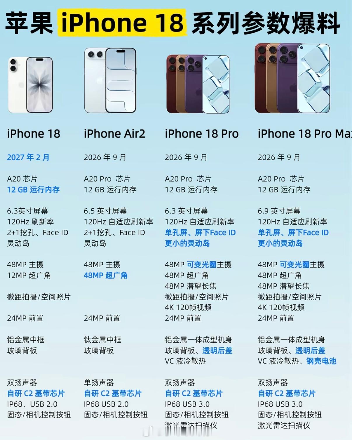iPhone18Pro十二大升级iPhone 18 Pro系列9月登场，首发2n
