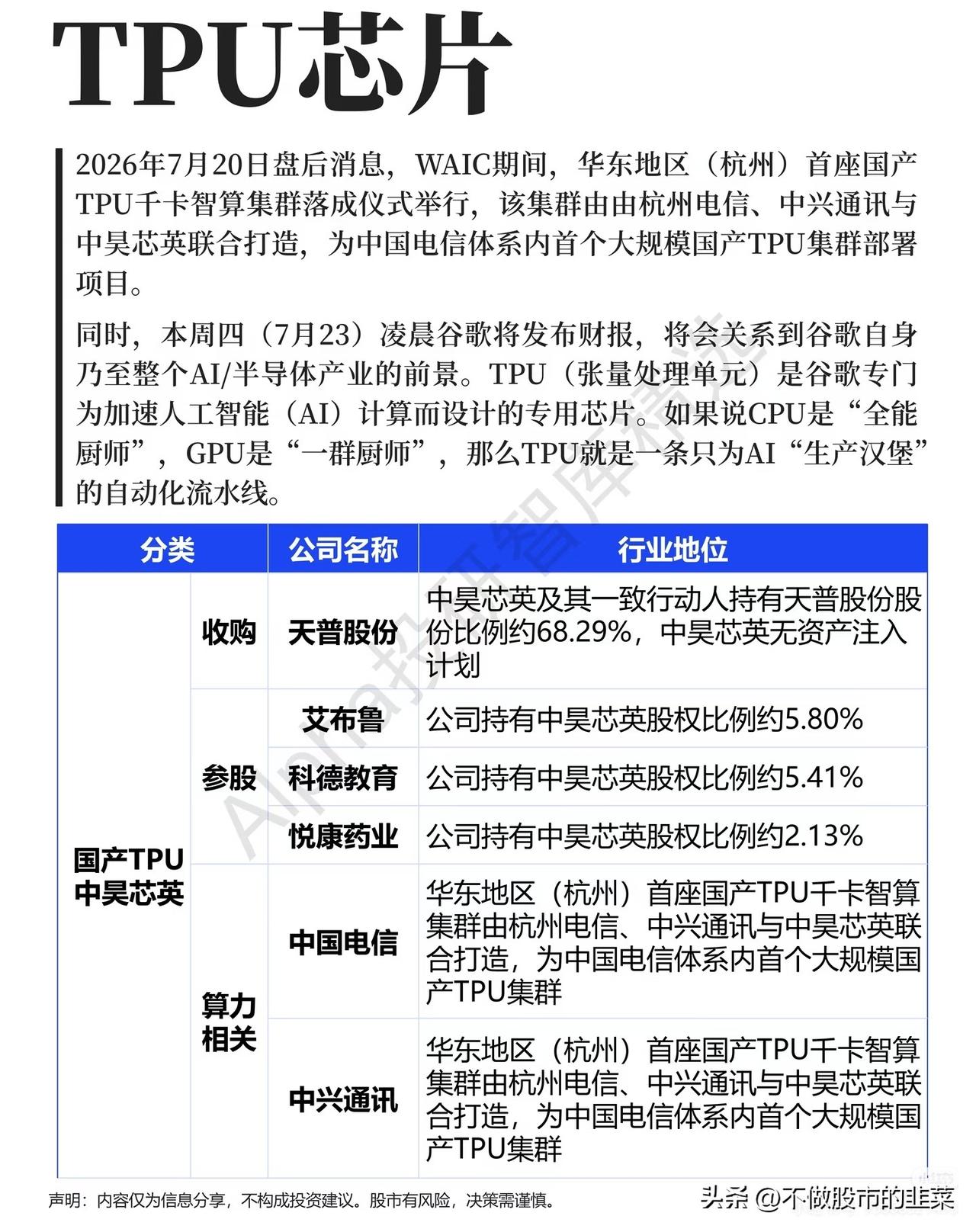 算力赛道再出新主线！TPU芯片两条黄金产业链梳理
 
最近A股行情割裂感拉满，多
