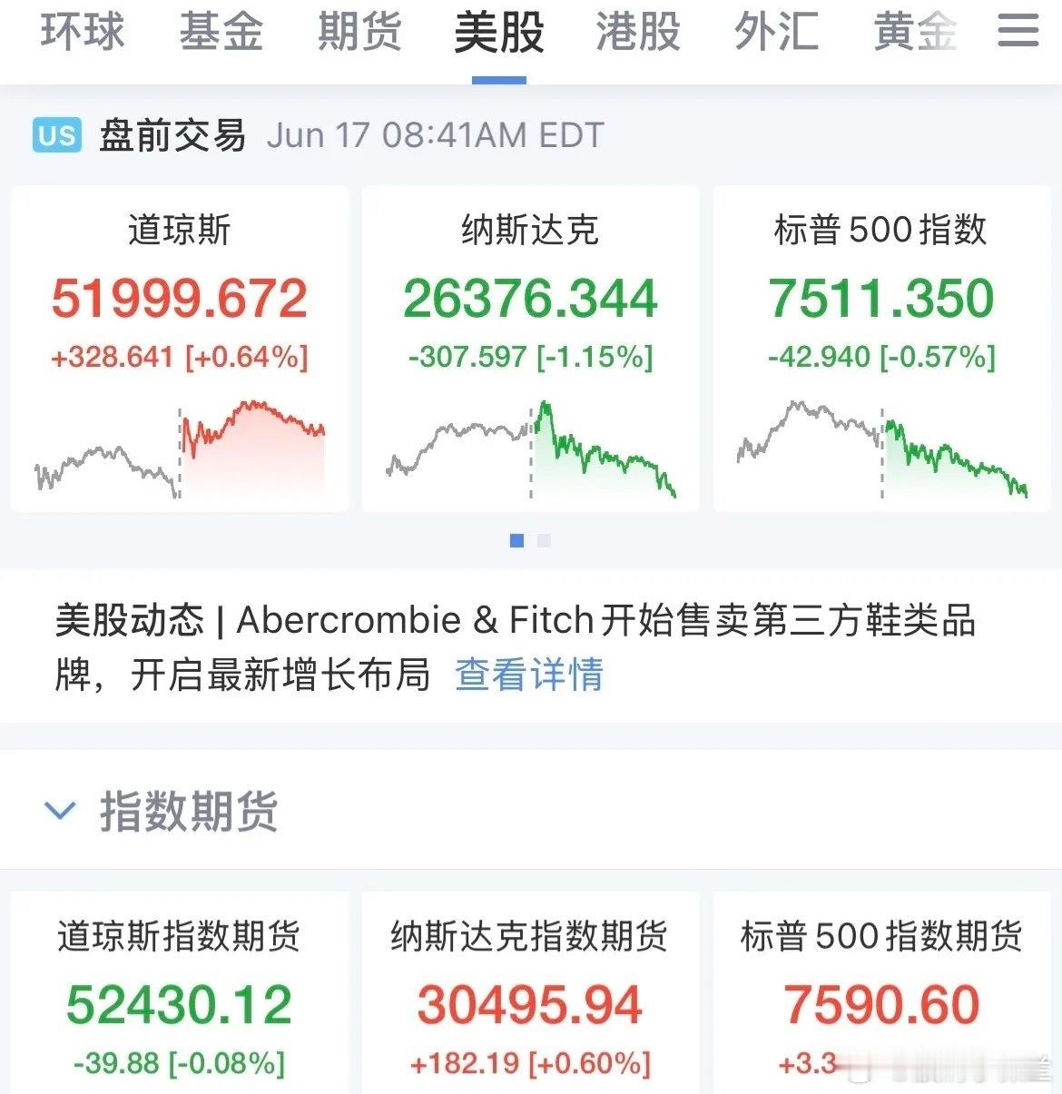 今晚沃什会释放什么信号！美联储“首秀”，市场屏息以待，等待凌晨新任美联储主席沃什